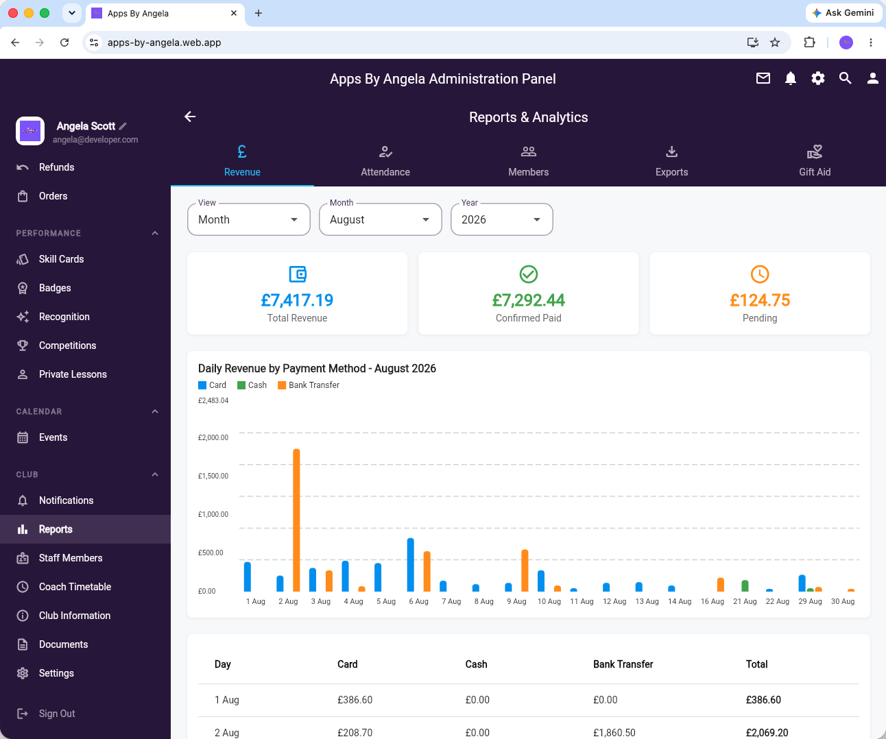 Apps By Angela reports and analytics dashboard showing revenue, attendance, members, exports and gift aid